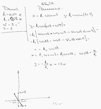 Точка совершает одновременно два гармонических колебания, происходящих по взаимно перпендикулярным направлениям и выражаемых уравнениям..., Задача 6252, Физика