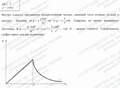 Найти зависимость ускорения свободного падения g от расстояния r, отсчитанного от центра планеты, плотность котор..., Задача 6384, Физика