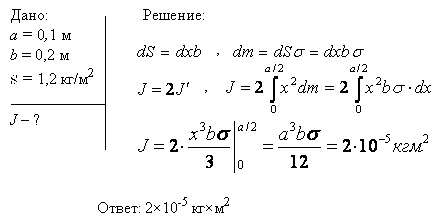 Определить момент инерции J тонкой плоской пластины со сторонами a=10 см и b=20 см относительно оси, проходящей через центр масс..., Задача 6453, Физика
