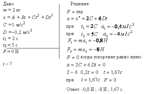 Материальная точка массой m=2 кг движется под действием некоторой силы F согласно уравнению x=A+Bt+Ct2+Dt3, где С=1 ..., Задача 6507, Физика