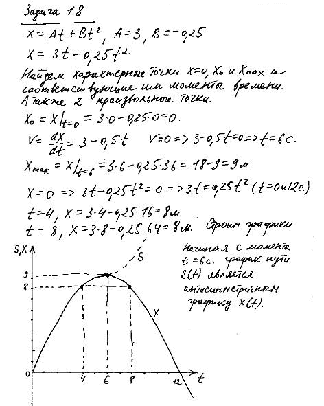 Уравнение прямолинейного движения имеет вид x=At+Bt2, где A=3 м/с, В=-0,25 м/с2. Построить графики зависимос..., Задача 6604, Физика