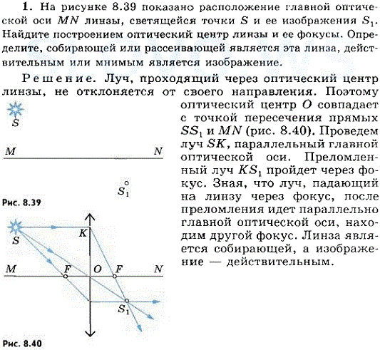 На рисунке 8.39 показано расположение главной оптической оси MN линзы, светящейся точки S и ее изображения S1. Найдите построением оптиче..., Задача 6847, Физика