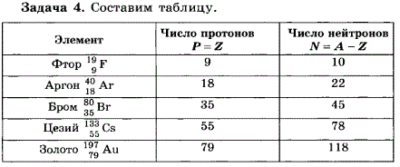 Пользуясь периодической системой элементов Д. И. Менделеева, определите число протонов и число нейтронов..., Задача 6950, Физика