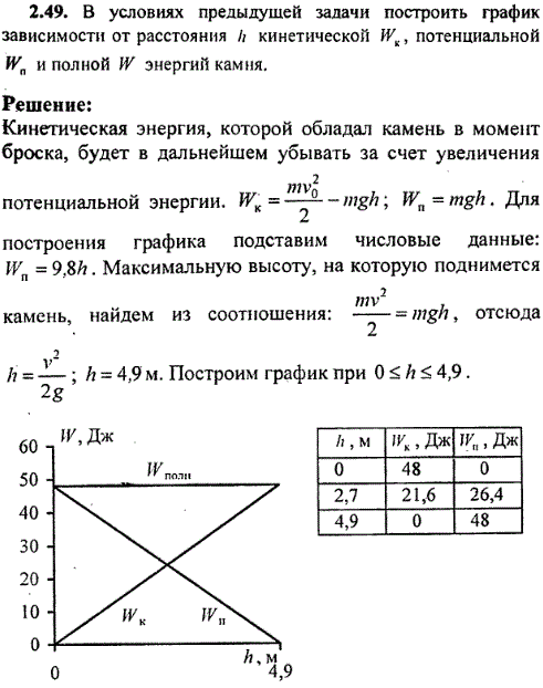 В условиях предыдущей задачи построить график зависимости от расстояния h кинетической W..., Задача 8380, Физика