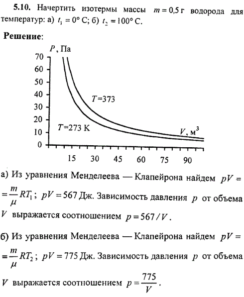 Начертить изотермы массы m = 0,5 г водорода для те..., Задача 8572, Физика