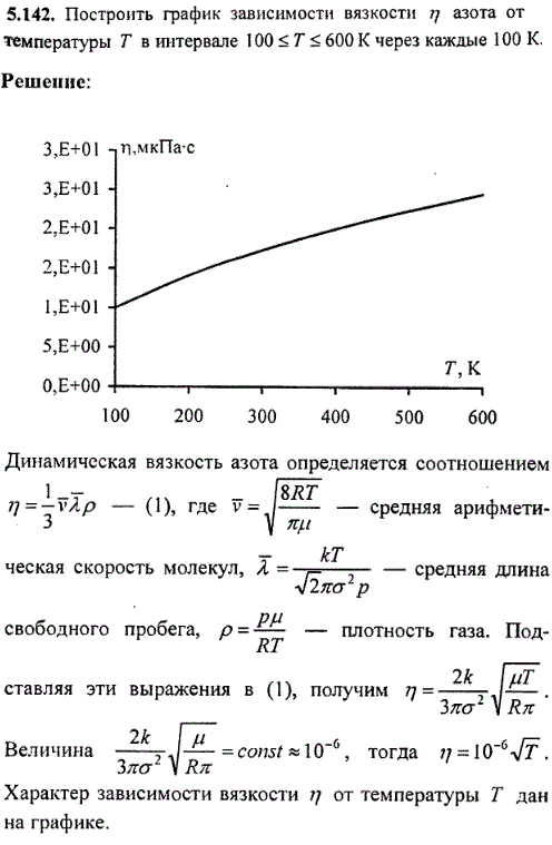 Построить график зависимости вязкости азота от температуры T в интервале..., Задача 8704, Физика