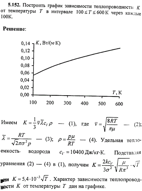 Построить график зависимости теплопроводности К от температуры T в интерва..., Задача 8714, Физика