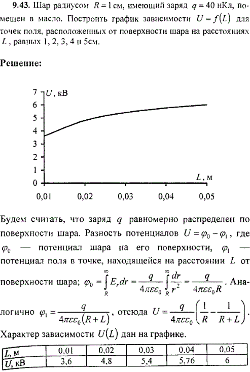 Шар радиусом R = 1 см, имеющий заряд q = 40 нКл, помещен в масло. Построить график зависимости U = f(L) для точек поля, расположен..., Задача 8987, Физика