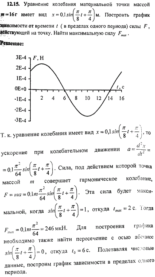 Уравнение колебания материальной точки массой m = 16 г имеет вид x = 0,1sin(π/8t + π/4) м. Построить графи..., Задача 9346, Физика