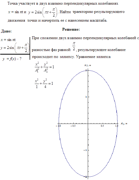 Точка участвует в двух взаимно перпендикулярных колебаниях x = sin(πt) и y = 2sin(πt + π/2). ..., Задача 9372, Физика