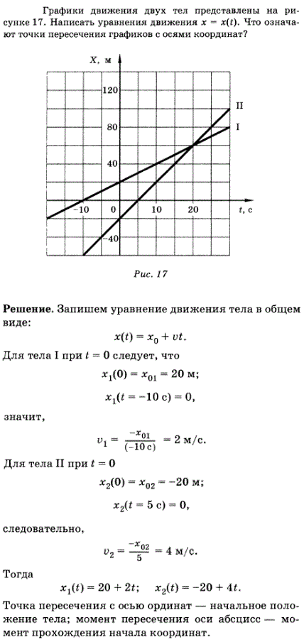 Графики движения двух тел представлены на рисунке 10. Написать уравнения движения x=x(t). Что озна..., Задача 24, Физика