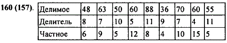 48 делим на 7. Делимое делитель таблица.