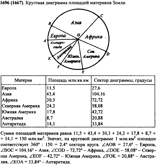 Постройте круговую диаграмму площадей материков Земли, предварительно заполнив..., Задача 11535, Математика