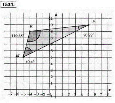 На координатной плоскости начертите треугольник МКР, если М(-5; 5), К(-4; 9),..., Задача 13255, Математика