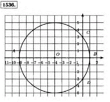 На координатной плоскости начертите окружность с центром в точке C (-4; 0) и радиусом, равным 5 единичным отрезкам. Запиши..., Задача 13257, Математика