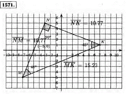 Постройте в координатной плоскости треугольник MKN, если M(-7; -5), N (-3; 5), K(7; 1). Измерьте углы и сторон..., Задача 13292, Математика