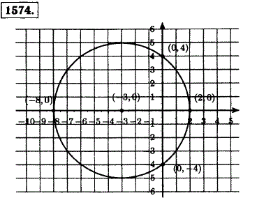 На координатной плоскости отметьте точку A(-3; 0). Начертите окружность с центром А и радиусом, равным 5 единичным отрезкам...., Задача 13295, Математика