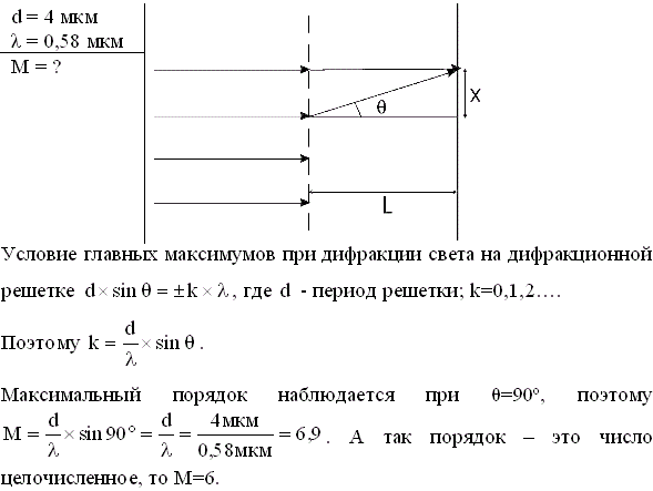 Постоянная дифракционной решетки n =4. Расстояние между штрихами дифракционной решетки. Максимум наибольшего порядка. Расстояние между штрихами дифракционной решетки 4 мкм.
