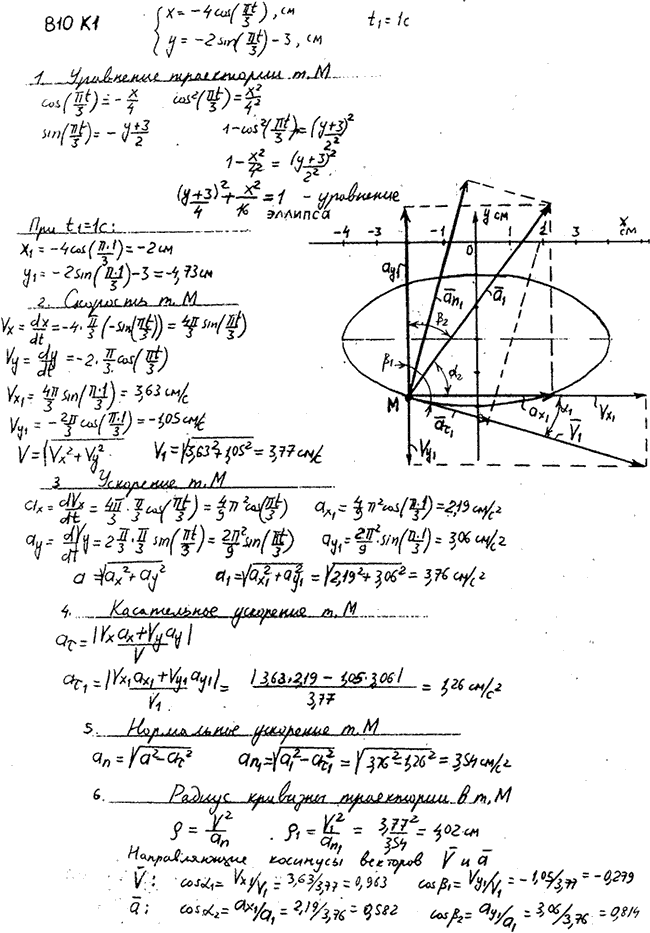 Яблонский задание К1..., Задача 14300, Теоретическая механика