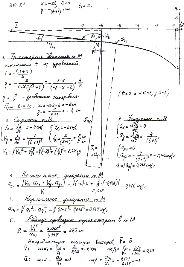 Яблонский задание К1..., Задача 14304, Теоретическая механика