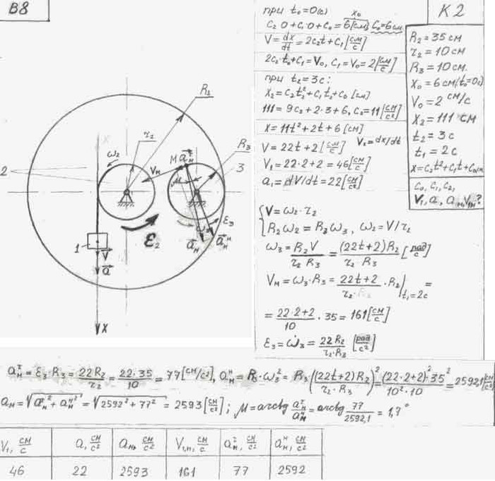 Механика 2 вариант. Решение задач с1 по теоретической механике ПГУПС. Задание к2 по теоретической механике. Теоретическая механика задача с2. Задача к2 термех.