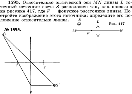 Относительно оптической оси линзы точечный источник света расположен, как показано на рисунке, где F фоку..., Задача 17763, Физика