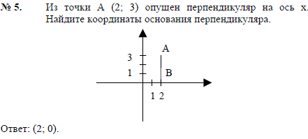Из точки A(2; 3) опущен перпендикуляр на ось x. Найдите коорд..., Задача 2434, Геометрия