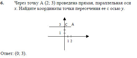 Через точку A (2; 3) проведена прямая, параллельная оси x. Найдите коорд..., Задача 2435, Геометрия