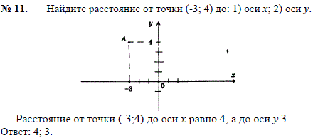 Найдите расстояние от точки (-3; 4)..., Задача 2440, Геометрия
