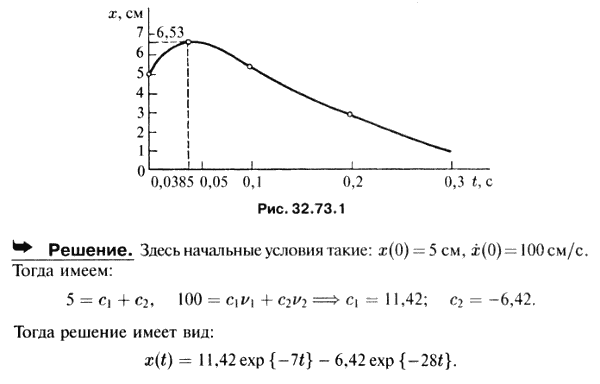 В условиях задачи 32.71 в начальный момент груз смещен из положения равновесия на расстояние x0=5 см и ему сообщена начальная с..., Задача 3624, Теоретическая механика