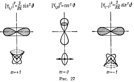 Изобразить графически угловое распределение плотности вероятности нахождения электрона в атоме водорода, если угловая функция имеет ..., Задача 4587, Физика