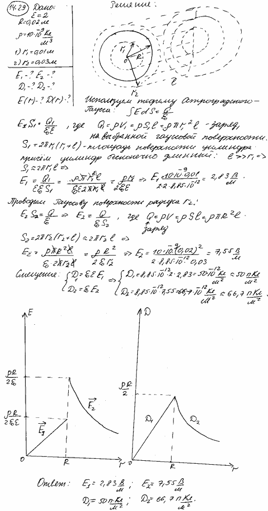 Длинный парафиновый цилиндр радиусом R=2 см несет заряд, равномерно распределенный по объему с объемной плотнос..., Задача 5784, Физика