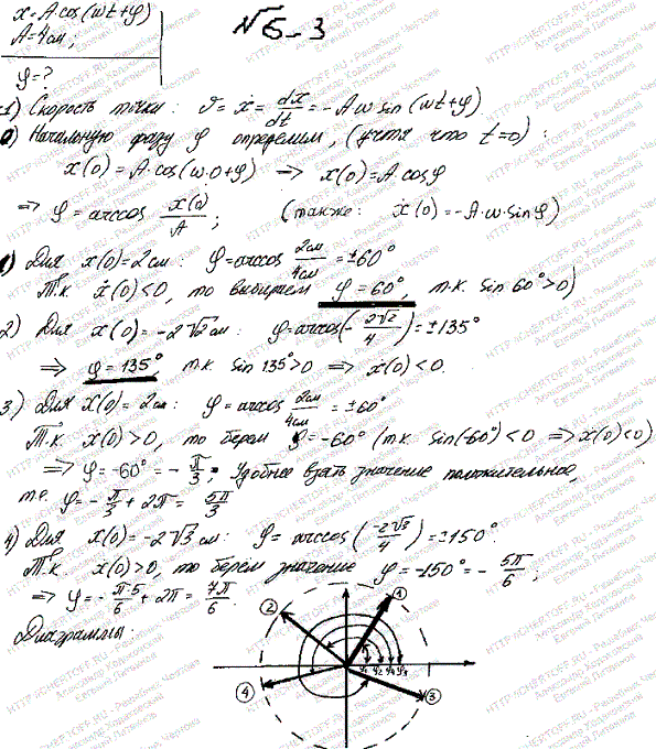 Точка совершает колебания по закону x=А cos(ωt + φ), где А=4 см. Определить начальную фазу φ, если..., Задача 6232, Физика