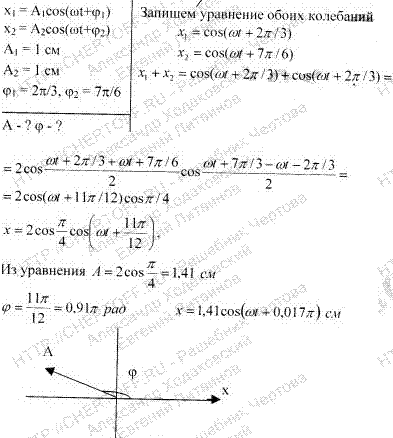 Складываются два гармонических колебания одинаковой частоты и одинакового направления: x1=A1 cos (ωt + φ1) и х2 = A2 cos(ωt+φ2). ..., Задача 6249, Физика