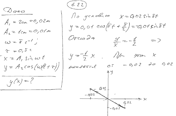 Складываются два взаимно перпендикулярных колебания, выражаемых уравнениями x=A1 sin ωt и y=A2 cos ω(t+τ), где A..., Задача 6251, Физика