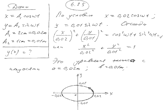 Точка участвует одновременно в двух взаимно перпендикулярных колебаниях, выражаемых уравнениями x=A1cosωt и y..., Задача 6254, Физика