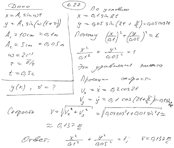 Движение точки задано уравнениями x=A1sinωt и y=A2sinω(t+τ), где A1=10 см, A2=5 см, ω=2 с-1, τ=π/4 c. Найти уравне..., Задача 6256, Физика