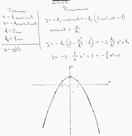 Материальная точка участвует одновременно в двух взаимно перпендикулярных колебаниях, выражаемых уравнениями x=A1cos ωt и y=-А2cos 2ω..., Задача 6257, Физика