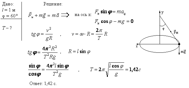 Грузик, привязанный к нити длиной l=1 м, описывает окружность в горизонтальной плоскости. Определить период T ..., Задача 6547, Физика