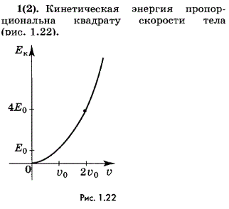 Как выглядит график изменения кинетической энергии тела в зависимости о..., Задача 7131, Физика