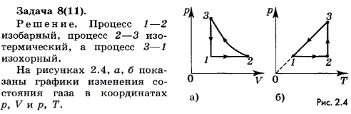 На рисунке 10.5 дан график изменения состояния идеального газа в координатах V, T. Представьте э..., Задача 7233, Физика