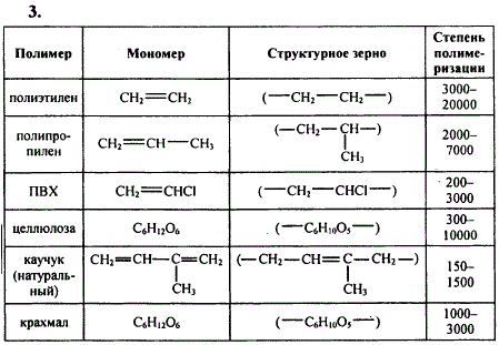 Вспомните из курса органической химии особенности строения, свойств и примен..., Задача 7500, Химия