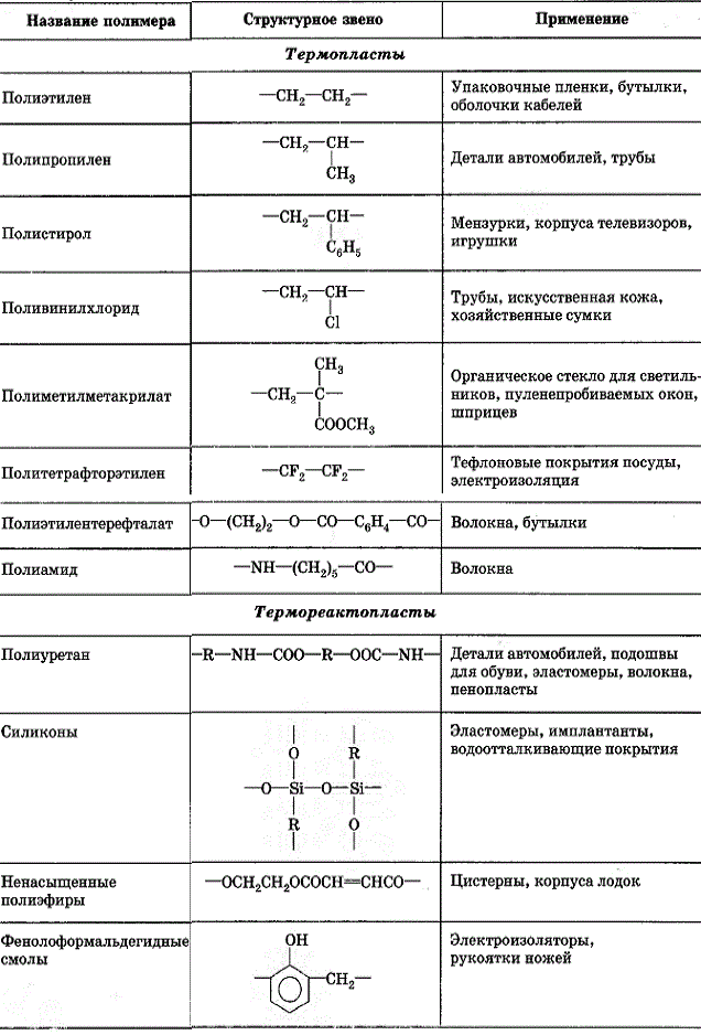 Подготовьте сообщение по материалам таблицы, приведенной в параграфе, о роли термопластов и т..., Задача 7506, Химия