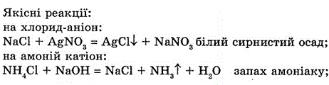 Дайте визначення якісних реакцій. Наведіть приклали якісних реакцій на хлорид-аніоии, амоні..., Задача 7733, Химия