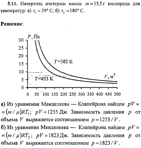 Начертить изотермы массы m = 15,5 г кислорода для те..., Задача 8573, Физика