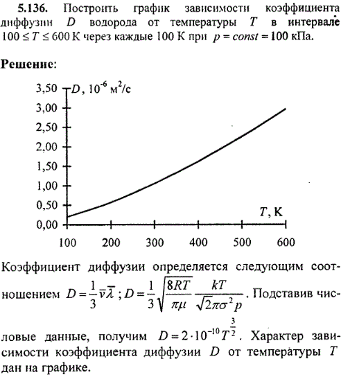 Построить график зависимости коэффициента диффузии D водорода от температуры в интервале 100 ≤ Т &l..., Задача 8698, Физика