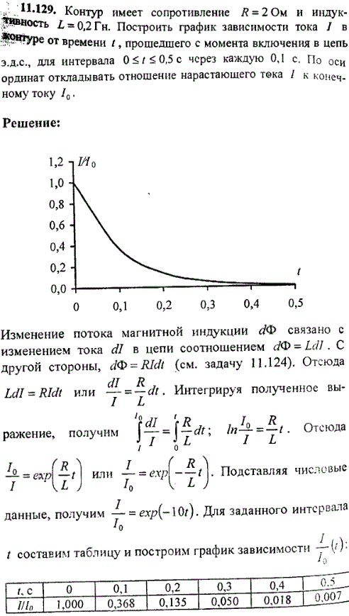 Контур имеет сопротивление R = 2 Ом и индуктивность L = 0,2 Гн. Построить график зависимости тока I в контуре от времени t, прошедшего с м..., Задача 9328, Физика