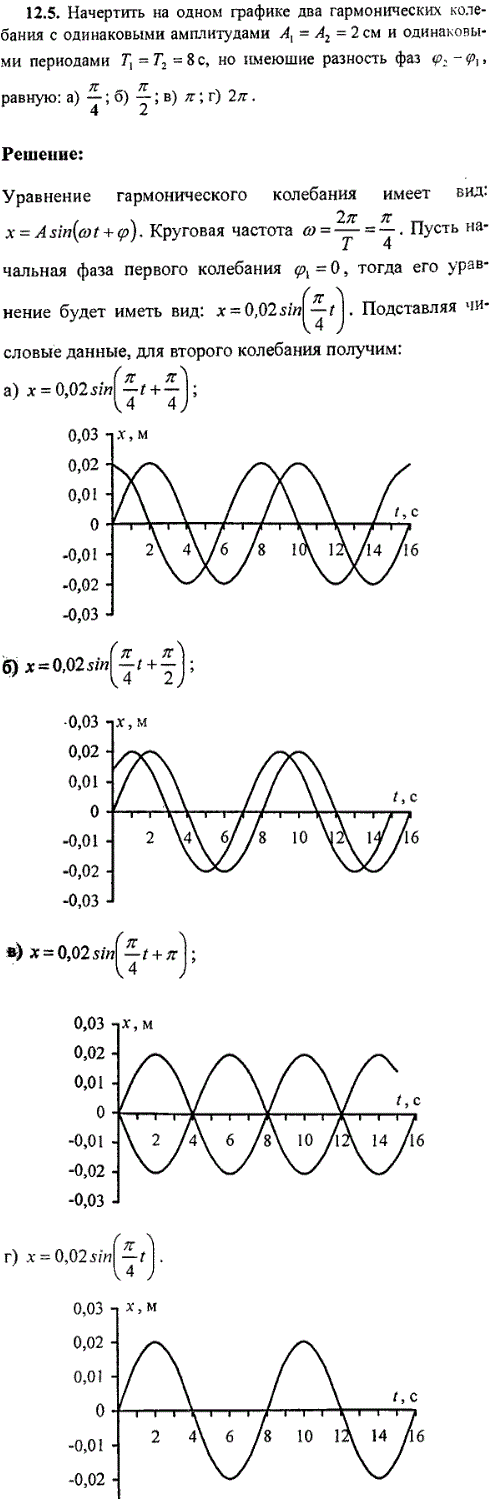 Начертить на одном графике два гармонических колебания с одинаковыми амплитудами A1 = A2 = 5 см и одинаковыми периодами T..., Задача 9336, Физика
