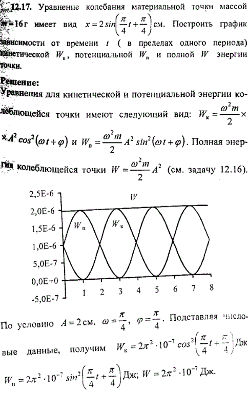 Уравнение колебания материальной точки массой m = 16 г имеет вид x = 2sin(π/4t + π/4) см. Построить гра..., Задача 9348, Физика