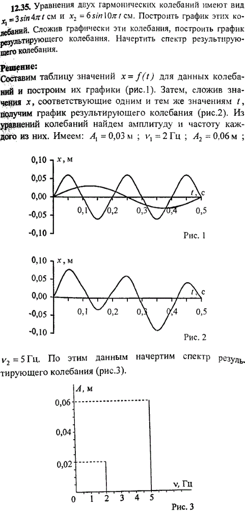 Уравнения двух гармонических колебаний имеют вид x1 = 3sin4πt и x2 = 6sin10πt см. Построить график этих колебаний. Сложив графически..., Задача 9366, Физика
